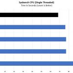 Intel Xeon Bronze 3204 Sysbench CPU Single Threaded Benchmark