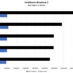 Intel Xeon Bronze 3204 UnixBench Dhrystone 2 Benchmark