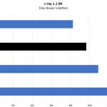 Intel Xeon Bronze 3204 C Ray 8K Benchmark