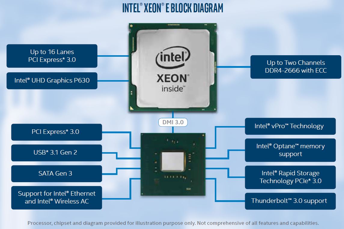 Intel Xeon E 2200 Diagram