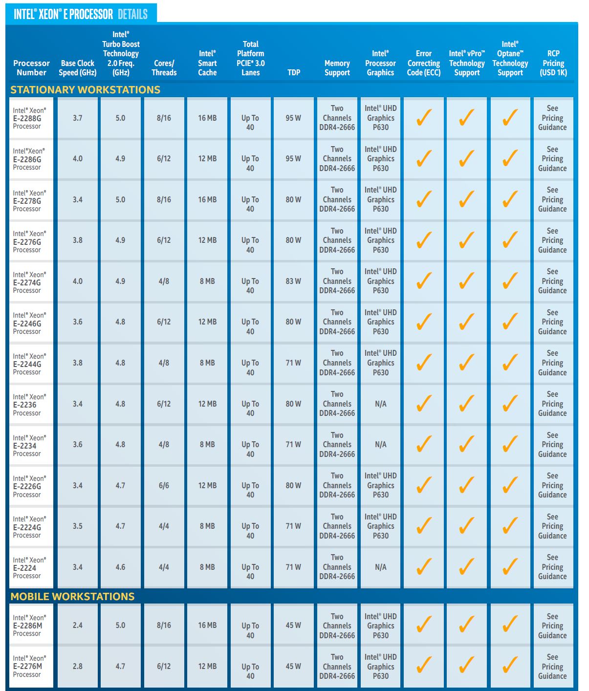 Intel Xeon E 2200 Key Spec Table 2