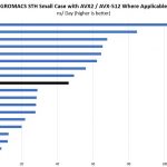 Intel Xeon Gold 5217 GROMACS Benchmark