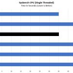Intel Xeon Gold 5217 Sysbench CPU Single Thread Benchmark