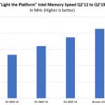 Light The Platform Memory Speed Through Intel Xeon Bronze 3204