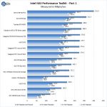 NAS Hard Drive Testing Intel NAS Performance Toolkit Part 1