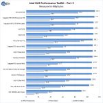 NAS Hard Drive Testing Intel NAS Performance Toolkit Part 2