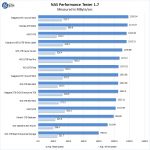 NAS Hard Drive Testing NAS Performance Tester