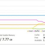 NAS Hard Drive Testing QNAP TVS 951X Memory Caching