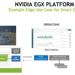 NVIDIA EGX Platform Smart City