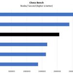 Quad Intel Xeon Platinum 8260 Chess Benchmark