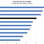 Quad Intel Xeon Platinum 8260 Linux Kernel Compile Benchmark