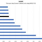 Quad Intel Xeon Platinum 8260 NAMD Benchmark