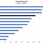 Quad Intel Xeon Platinum 8260 OpenSSL Sign Benchmark