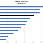 Quad Intel Xeon Platinum 8260 OpenSSL Verify Benchmark