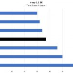 Quad Intel Xeon Platinum 8260 C Ray 8K Benchmark