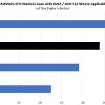 Quad Intel Xeon Platinum 8276L GROMACS STH Medium Benchmark