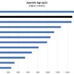 Quad Intel Xeon Platinum 8276L OpenSSL Sign Benchmark