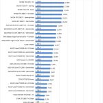 ZOTAC GTX1660 6GB AIDA64 GPGPU 1