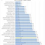 ZOTAC GTX1660 6GB Cinema4D