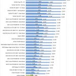 ZOTAC GTX1660 6GB Fire Strike