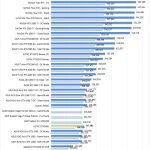 ZOTAC GTX1660 6GB Geekbench