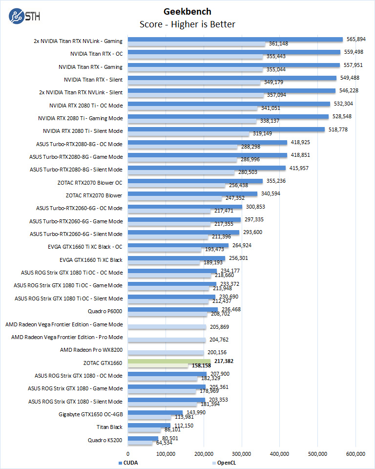 ZOTAC GTX 1660 6GB Geekbench