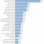 ZOTAC GTX1660 6GB Luxmark