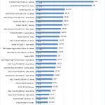 ZOTAC GTX1660 6GB Power