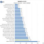ZOTAC GTX1660 6GB RedShift