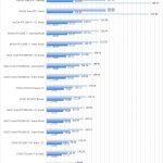 ZOTAC GTX1660 6GB SPECviewperf 1