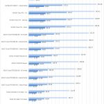 ZOTAC GTX1660 6GB SPECviewperf 2