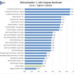 ZOTAC GTX1660 6GB SPECworkstation GPU