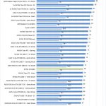 ZOTAC GTX1660 6GB Temperatures