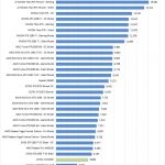 ZOTAC GTX1660 6GB Time Spy