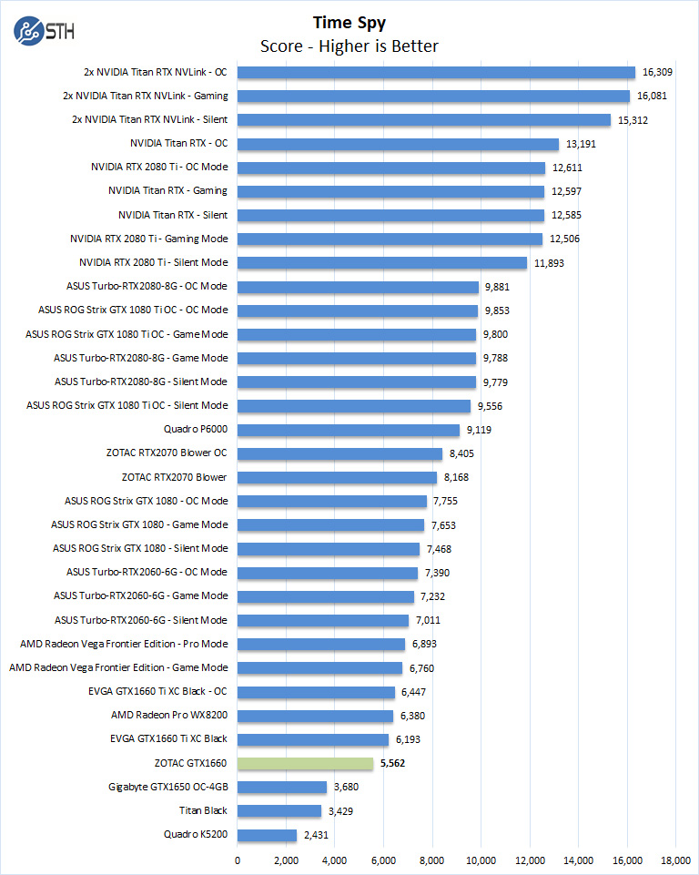 Gtx 1660 ti сравнение