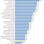 ZOTAC GTX1660 6GB Unigine Heaven