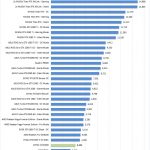 ZOTAC GTX1660 6GB Unigine Superposition