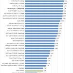 ZOTAC GTX1660 6GB Unigine Valley