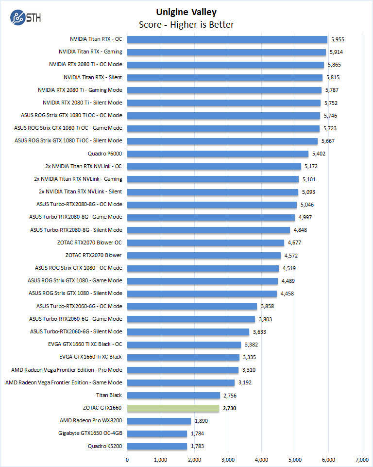 ZOTAC GTX 1660 6GB Unigine Valley