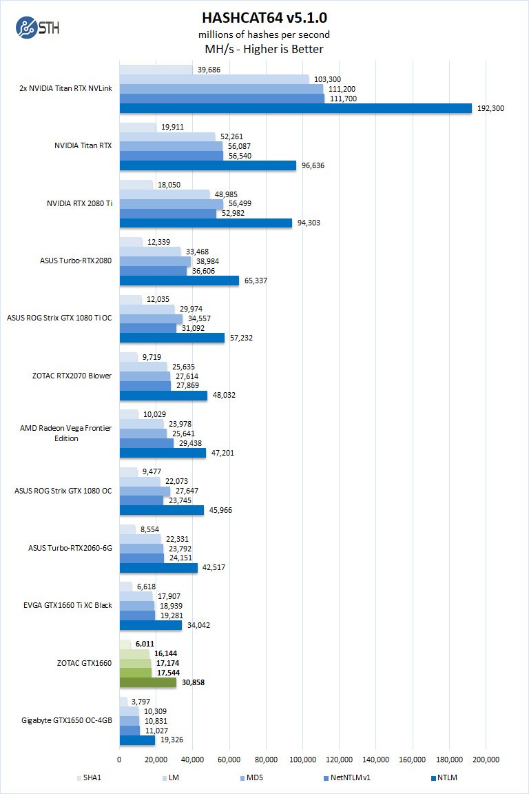 ZOTAC GTX 1660 6GB Hashcat64