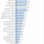 ZOTAC RTX2080 Ti AIDA64 GPGPU Part 1