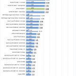 ZOTAC RTX2080 Ti AIDA64 GPGPU Part 2