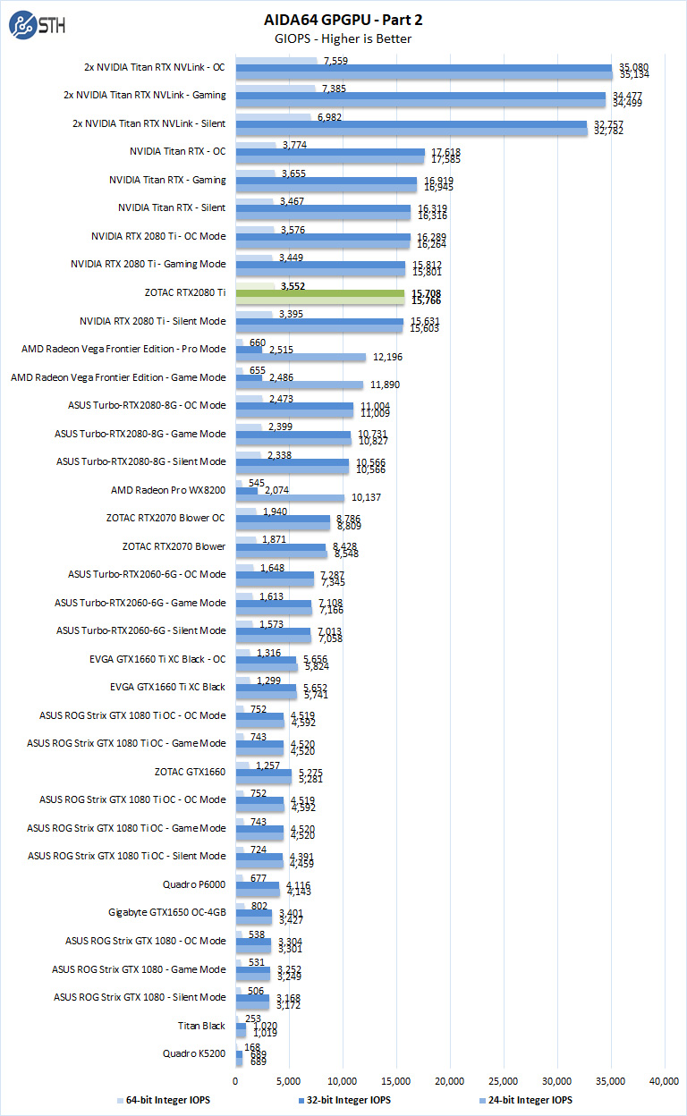 ZOTAC RTX 2080 Ti AIDA64 GPGPU Part 2