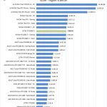 ZOTAC RTX2080 Ti Arion