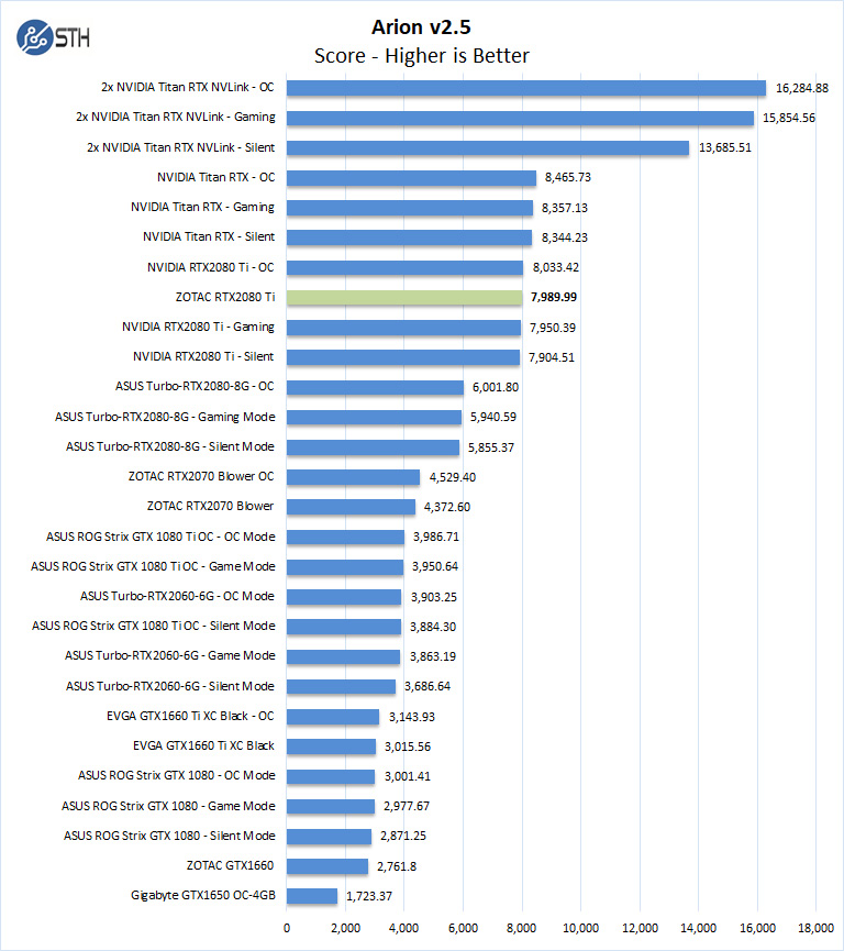 ZOTAC RTX 2080 Ti Arion