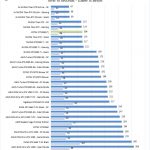 ZOTAC RTX2080 Ti Cinema4D