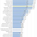 ZOTAC RTX2080 Ti Geekbench