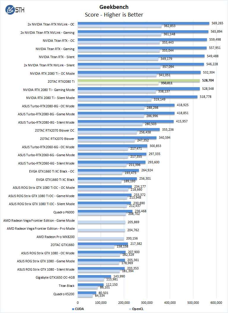 Zotac GeForce RTX Ti Twin Fan Review Testing a Custom Cooler - Page 3 of 6