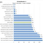 ZOTAC RTX2080 Ti Octane