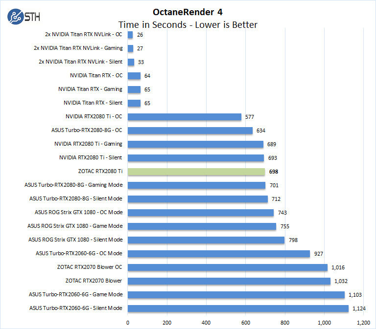 ZOTAC RTX 2080 Ti Octane